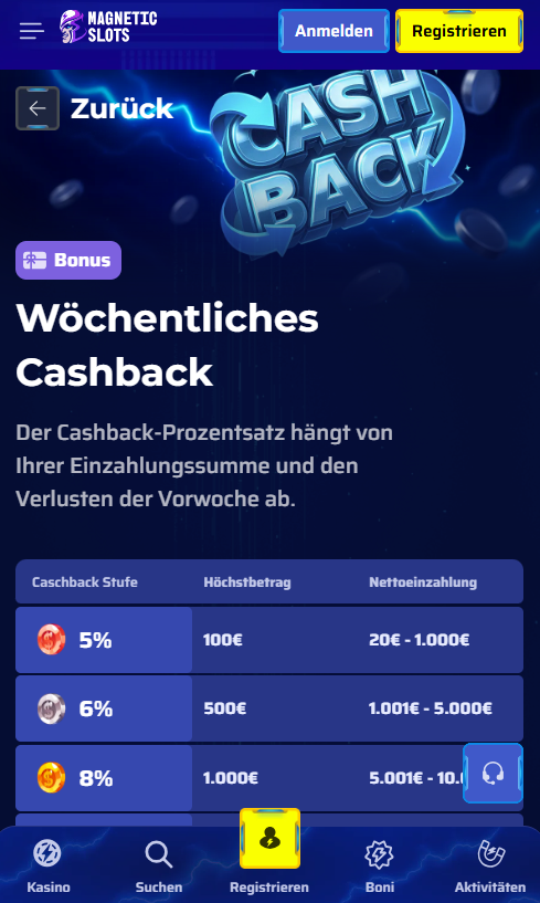 Magneticslots Casino